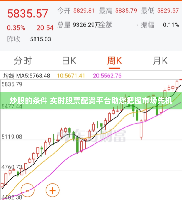 炒股的条件 实时股票配资平台助您把握市场先机