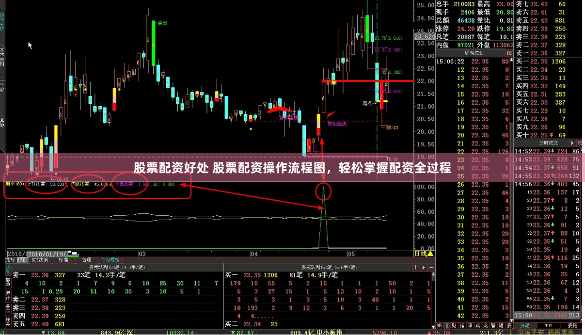 股票配资好处 股票配资操作流程图，轻松掌握配资全过程