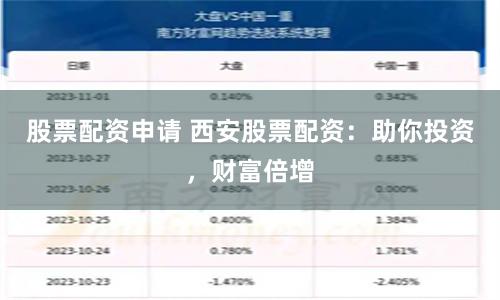 股票配资申请 西安股票配资：助你投资，财富倍增