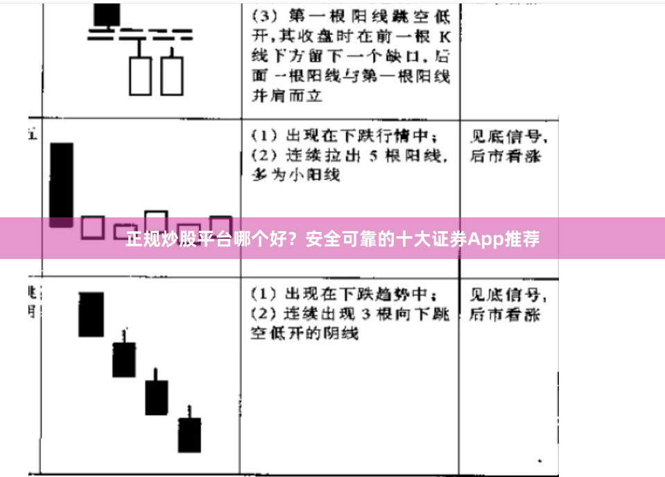 正规炒股平台哪个好？安全可靠的十大证券App推荐