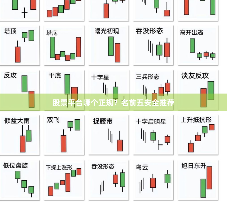 股票平台哪个正规？名前五安全推荐