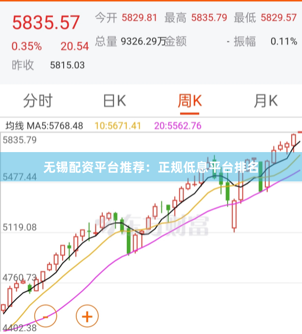 无锡配资平台推荐：正规低息平台排名