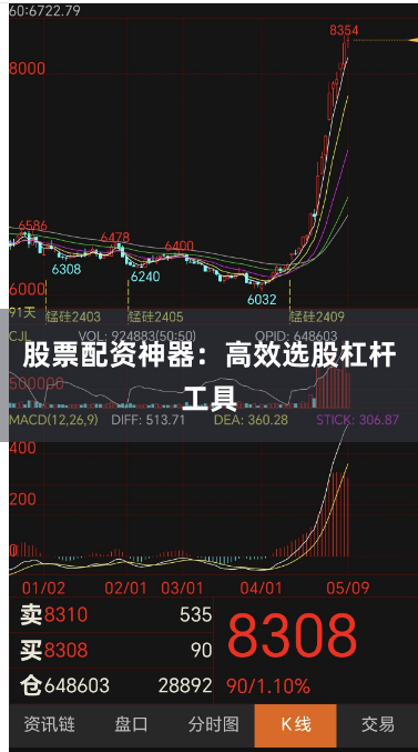 股票配资神器：高效选股杠杆工具