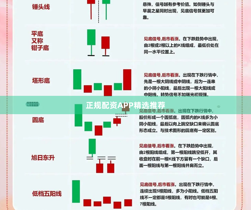 正规配资APP精选推荐
